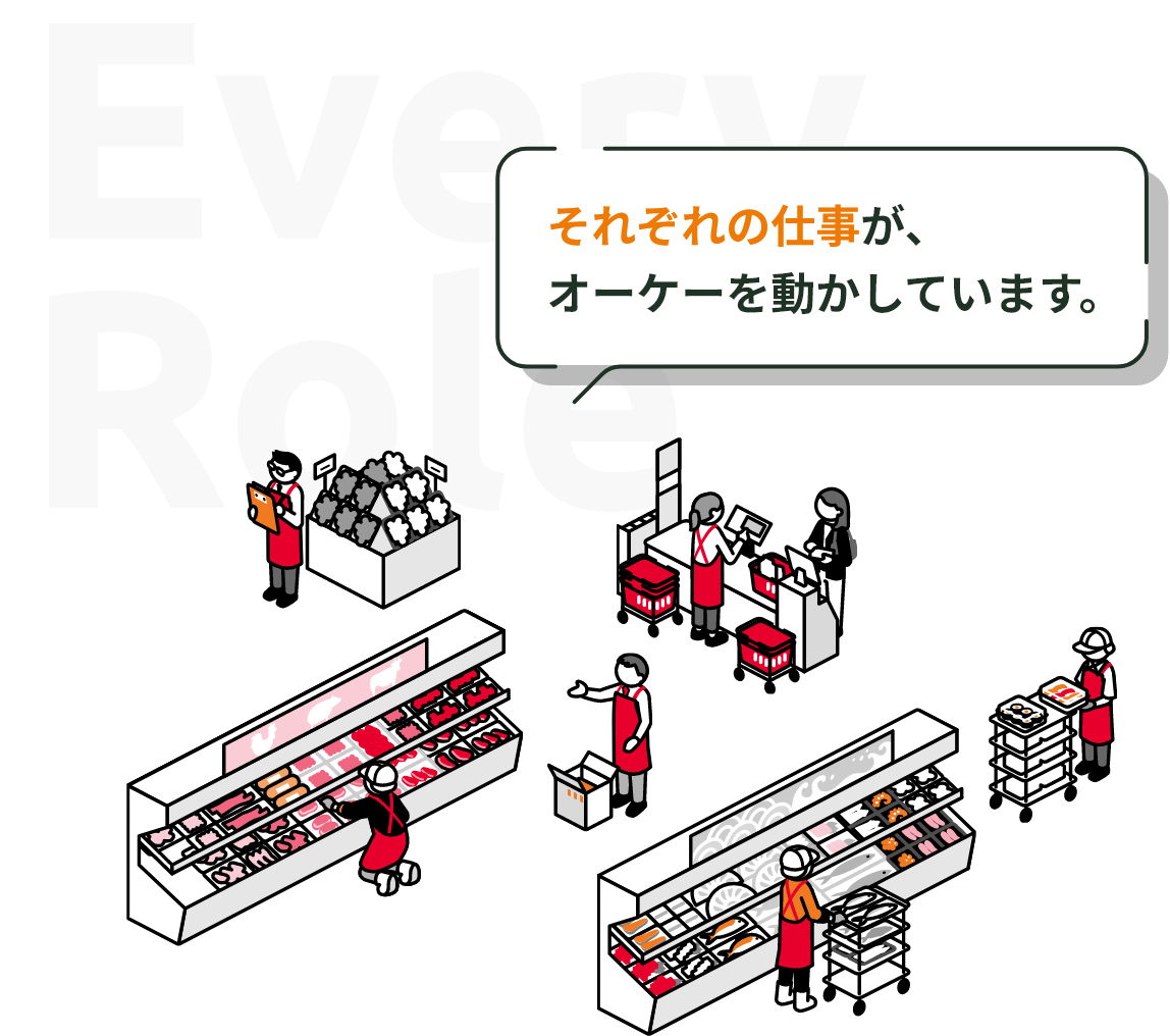 Every Role それぞれの仕事が、オーケーを動かしています。